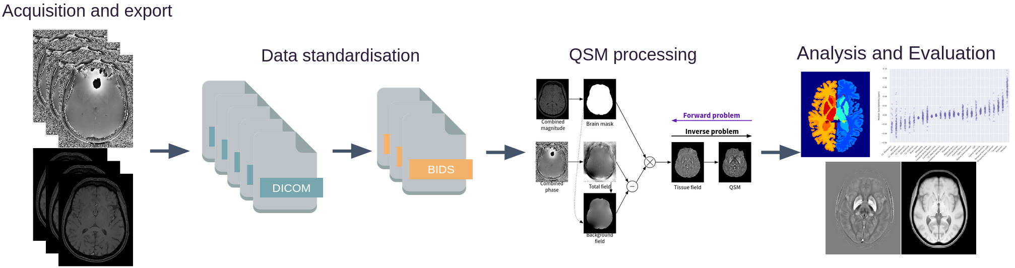 QSMxT output