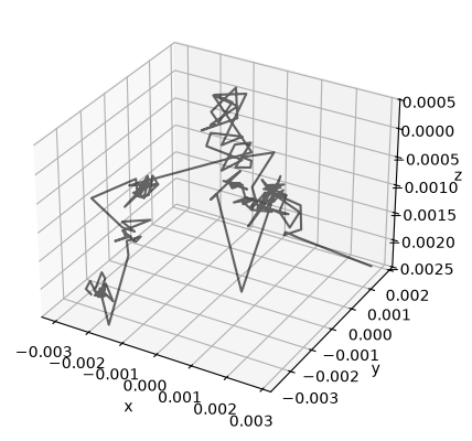 <Figure size 640x480 with 1 Axes>