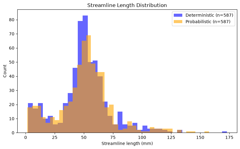 <Figure size 800x500 with 1 Axes>